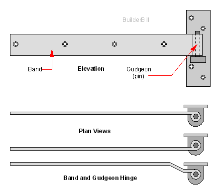 Strap Hinges