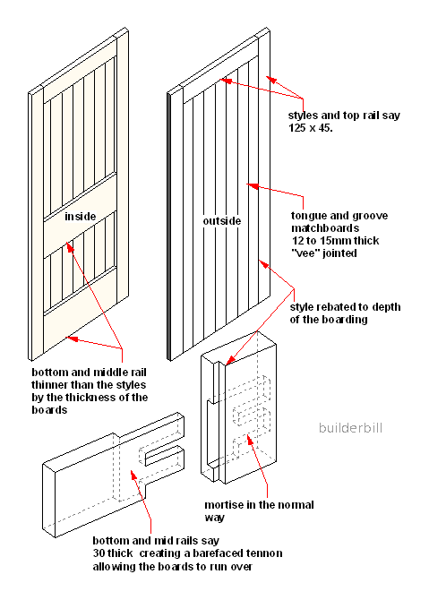 a door with a narrower bottom rail and a barefaced tenon joint