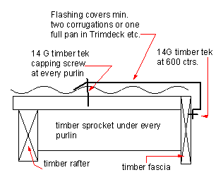 barge trim on a gable roof