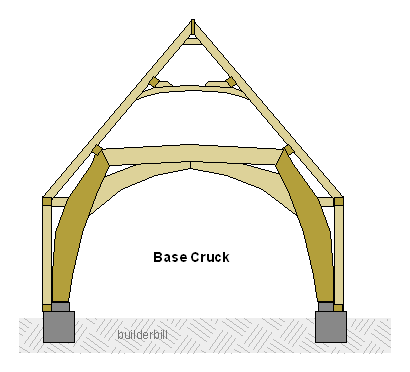 a base cruck