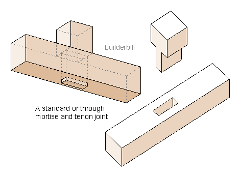 a basic mortise and tennon joint