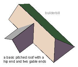 a basic roof shape