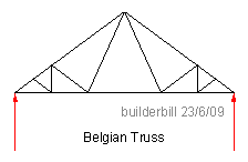 belgian truss
