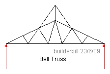 bell truss