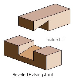 a beveled halving joint