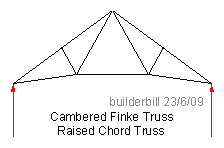 raised chord or cambered fink