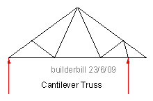 cantilever