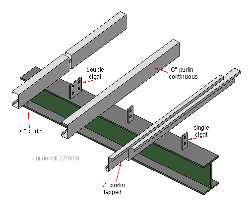 c and z purlins