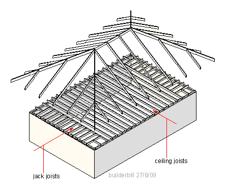 ceiling joists