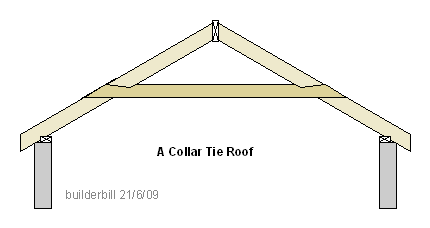 a collar tie roof