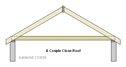 couple close roof