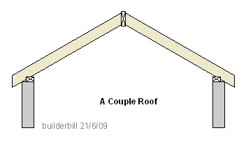 A couple roof