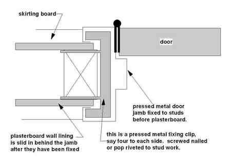 metal door jamb