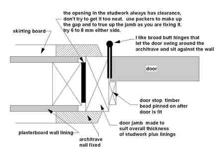 typical timber door frame