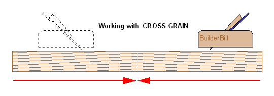 cross grain