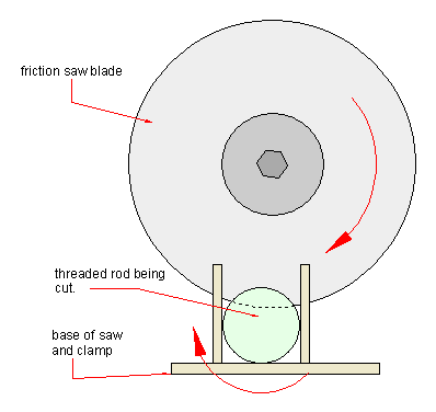 cutting threaded rod on a chop saw