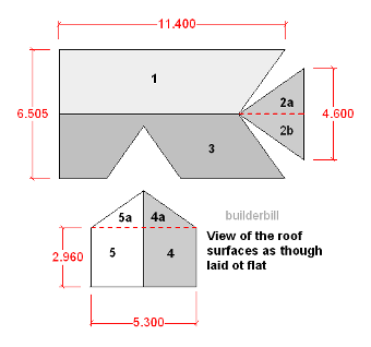 the roof surfaces developed