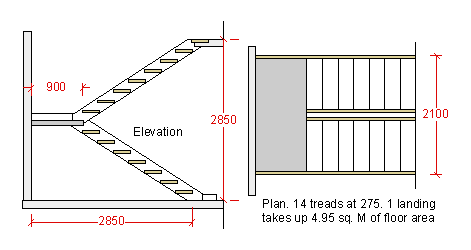 a dogleg staircase