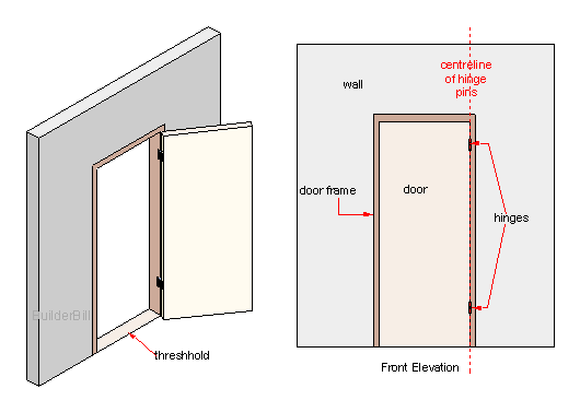 butt hinged door