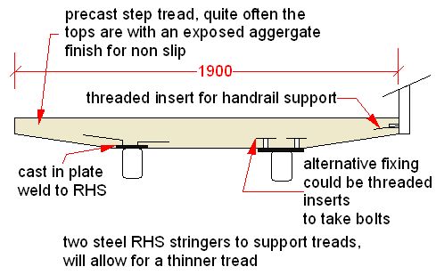 concrete steps on steel strings