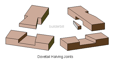 Different Woodworking Joints