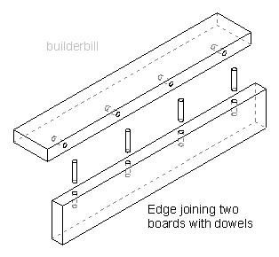 dowel jointing edge jointing.