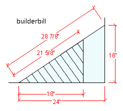 eaves triangle