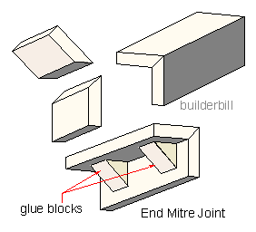 end mitre