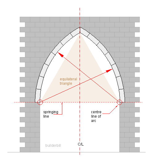 Carpentry Calculators - Calculate stairs - Roof Pitch Calculator - Area  Calculator - Arch Calculator