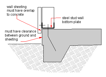 Garden shed concrete - Wall sheeting overlaps the concrete.