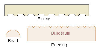 beading fluting and reeding