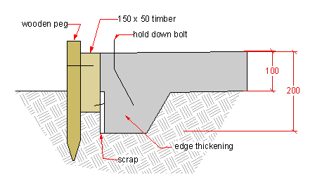 Garden shed concrete - Sectional view of the form and slab.