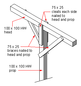 Formwork cross