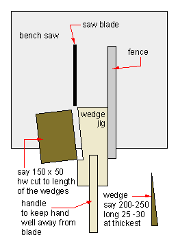 home made jig for making fox wedges