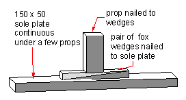 prop adjustment with fox wedges