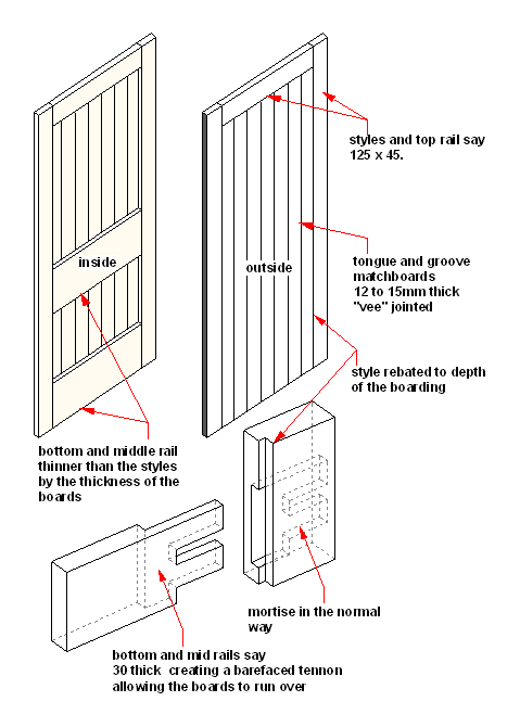 frame and filled door construction sketch