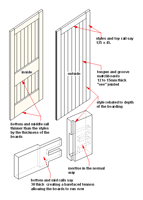 Wood Door Construction Details