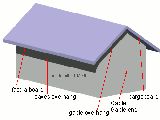 sketch of a gable roof