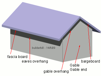 a gable end