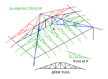 Hip Roof Trusses