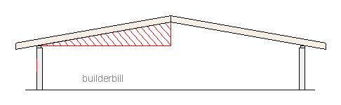 half span triangle