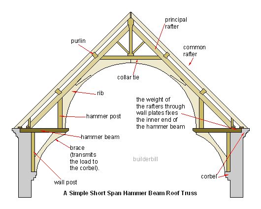 sketch of a hammer beam roof