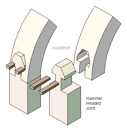 An hammer headed joint