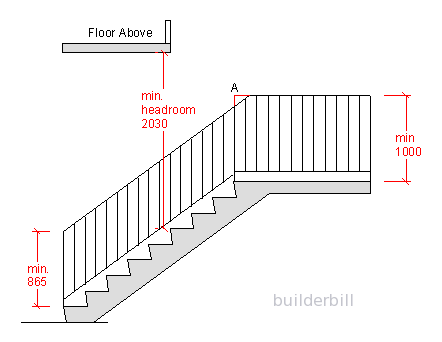 hand rail heights