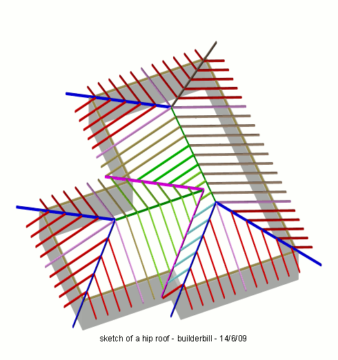 Hip Roof Framing Calculator