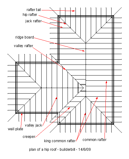 Hip Roof Plans