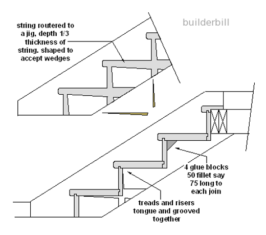 Closed Stringer Stairs calculator (housed stringer) +3D