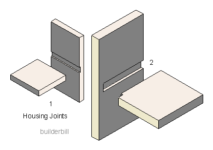  Construction Glossary >> Woodwork. >> Joints >> Housing Joints