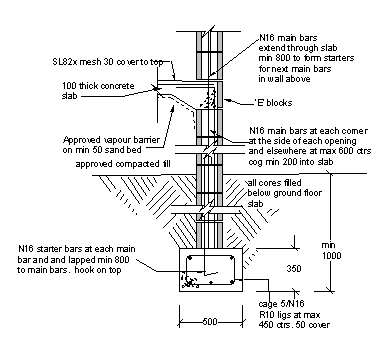 foundation details