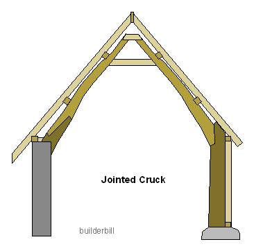 a jointed cruck truss